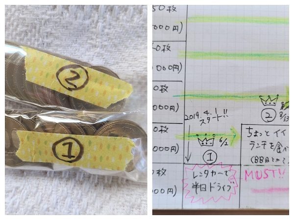 500円玉10枚を袋にまとめる