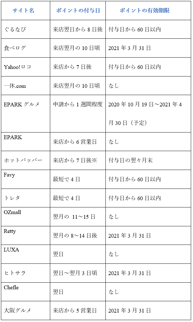 キャンペーンの対象となる店舗一覧