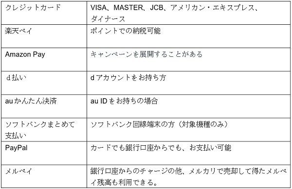 ふるさとチョイスで利用するとお得意なる決済