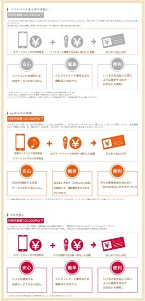 さとふるの支払い方法