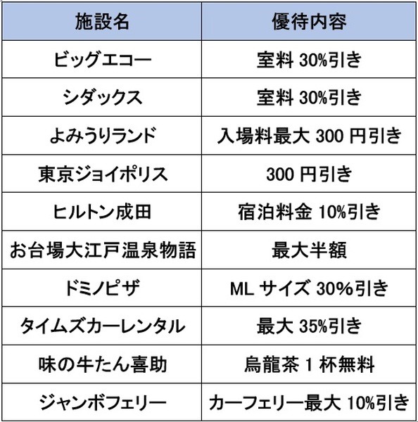 イオングループ以外の、主な優待店と優待内容