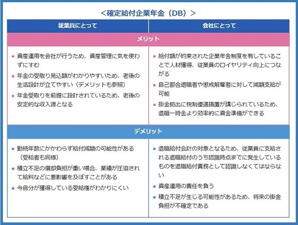 DBのメリットとデメリット