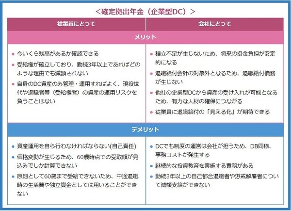 DCのメリットとデメリット