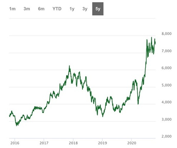 ハンセンテック指数のグラフ2