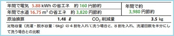 年間でどれだけ節約できるでしょうか3