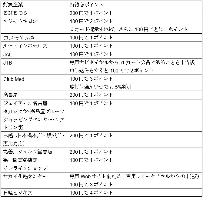 各社のポイントを一覧にしてみました1