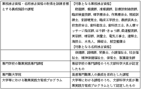 無駄なく利用　雇用保険の「教育訓練給付金」が拡充されています