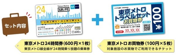 東京メトロトラベルセット