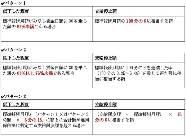停止額の計算方法3つのパターン