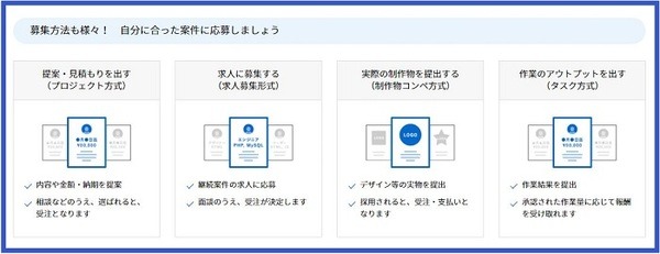 案件の種類