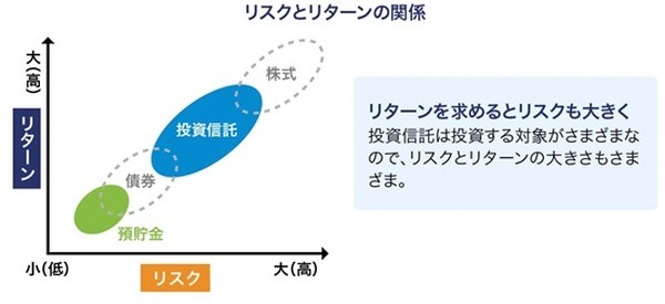 お金に働いてもらうリスクとは