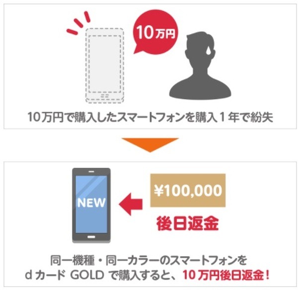 dカード GOLDのケータイ補償
