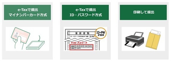 確定申告書等作成コーナー