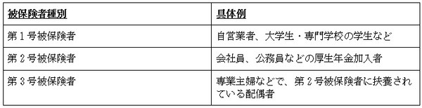 「強制被保険者」の具体例