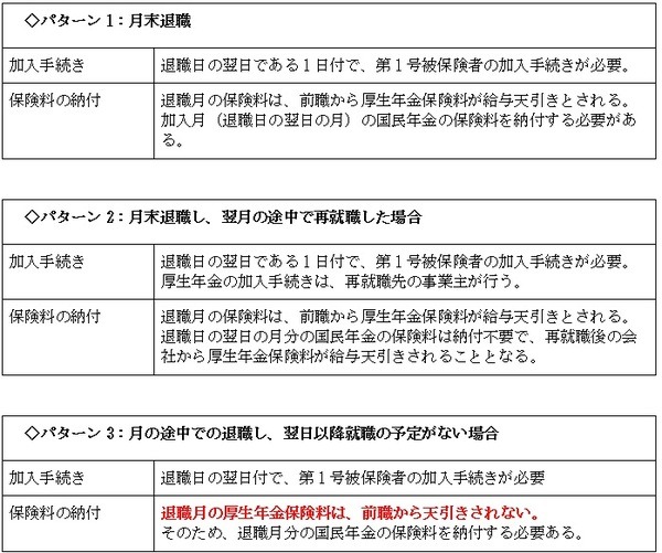 続き・保険料徴収に関する3つのパターン
