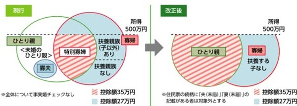 現行の図