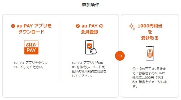 1000円を手に入れる手順