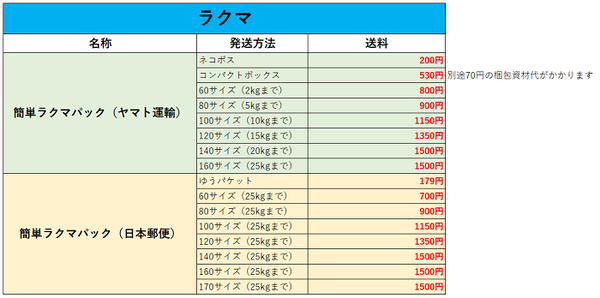 ラクマ送料