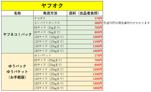 ヤフオク!送料