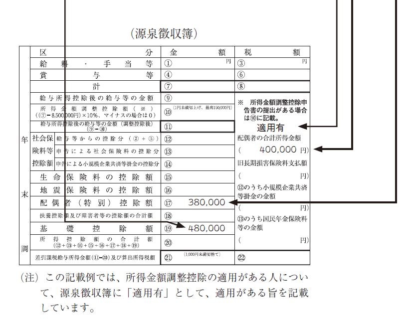 基礎控除額や配偶者控除額を記入
