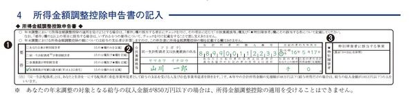 16歳から23歳までの特定扶養親族、障害者を扶養する高所得者は所得を調整します。
