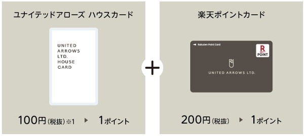 二重取りも可能なユナイテッドアローズ