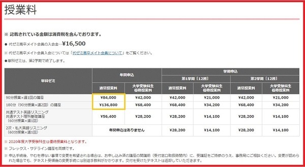 代々木ゼミナール単価ゼミ受講料