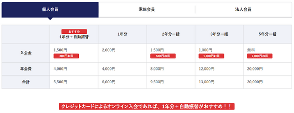 個人会員の価格