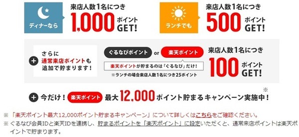 ぐるなびで利用できるキャンペーン