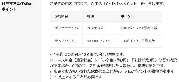 Yahoo！ロコの公式ホームページにあるポイント付与条件