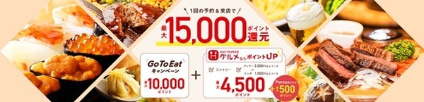 ホットペッパーポイントUPキャンペーン