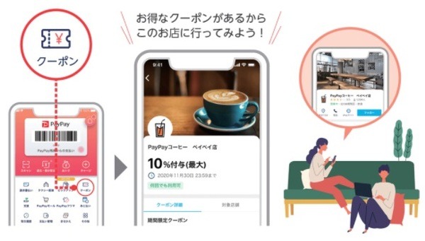 PayPayクーポン登場