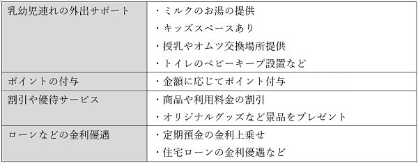 子育て支援パスポートの活用法