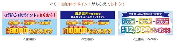 WAONの提携自治体ならマイナポイント追加獲得