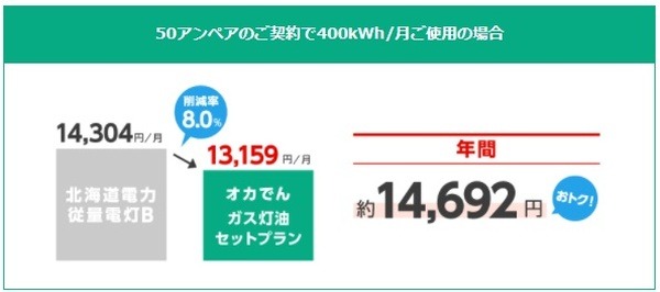 電気・ガス・灯油をまとめる