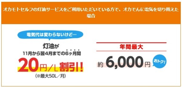 灯油20円引きプランがお得