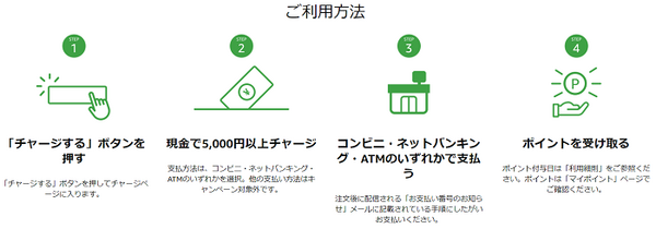アマゾンチャージ使用方法