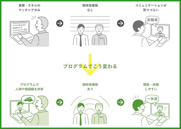 JOINSの取り組み