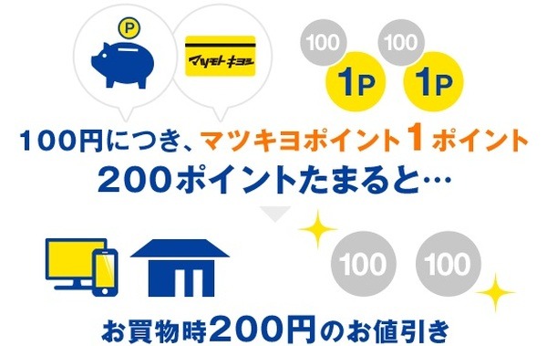 マツキヨポイントカードを提示すると、100円（税別）ごとにマツキヨポイントが1ポイントが還元