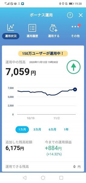 PayPayボーナスの運用プラスの現在