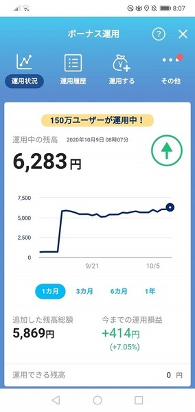 10月9日にはプラス