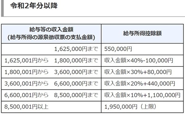 年末の駆け込み節税　年末調整・確定申告前に確認するべきポイントを解説します