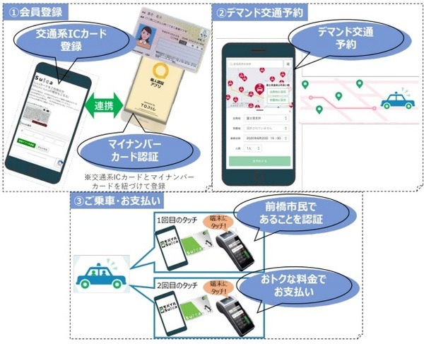 前橋市ではデマンド交通が利用可能に