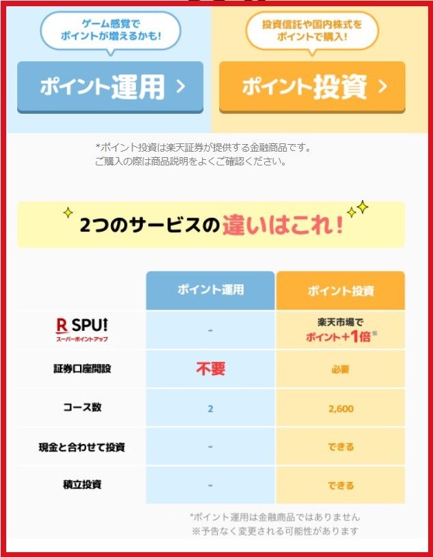 楽天ポイント運用と投資