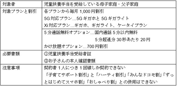 子育てサポート割引まとめ