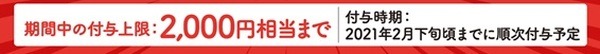ポイント付与の時期
