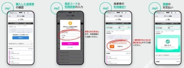 利用の流れ