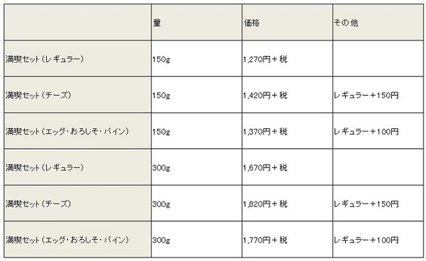 ドンキー満喫セットの価格表
