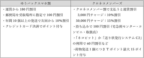 双方のお得度