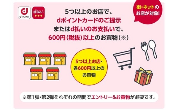 抽選もあるから参加してね